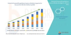 AI-Powered Drug Delivery Systems Market: Transforming Precision Medicine and Therapeutic Efficiency