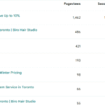 Hair Salon Toronto: Where Style, Artistry, and Confidence Meet