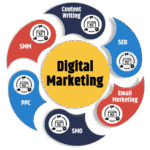 Why Digital Strategy Perth Is Essential for Business Growth?