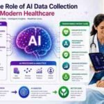 Is AI Audio Data Collection Worth the Investment?