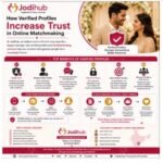 How Do Verified Profiles Increase Trust in Online Matchmaking