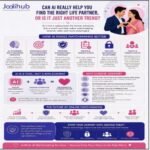 Can AI Really Help You Find the Right Life Partner, or Is It Just Another Trend
