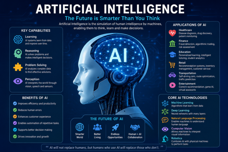 artificial intelligence