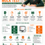 Previous Year Papers vs Mock Tests: Which Helps More in AISSEE?