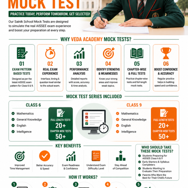 Previous Year Papers vs Mock Tests: Which Helps More in AISSEE?