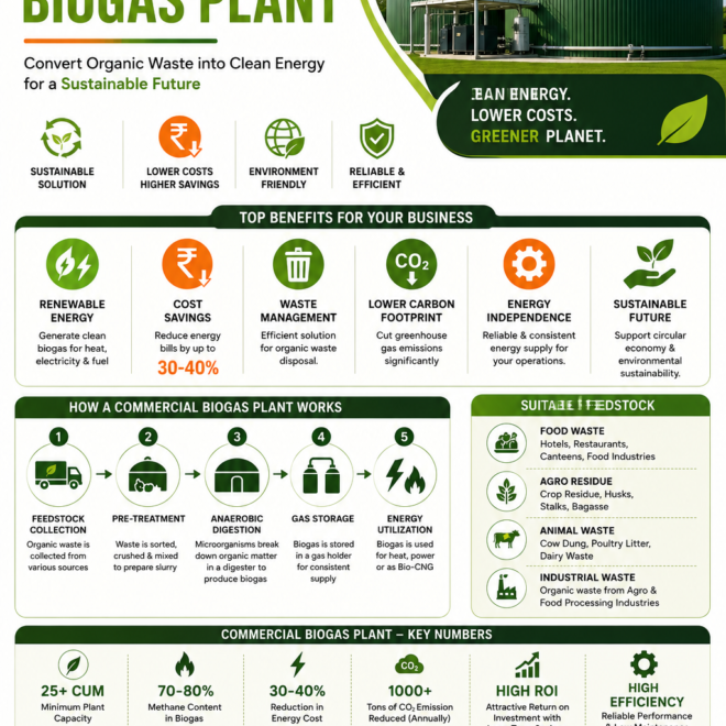 Who is Eligible to Apply for a Commercial Biogas Plant Subsidy?