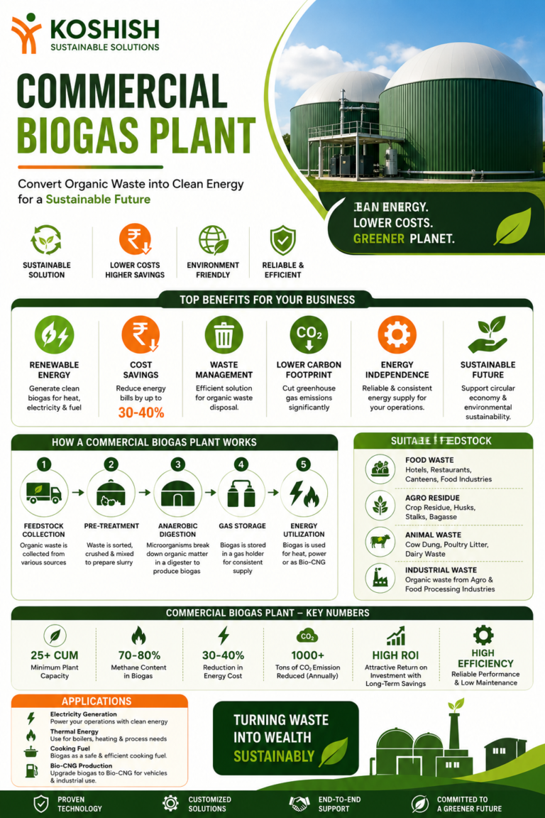 Who is Eligible to Apply for a Commercial Biogas Plant Subsidy?
