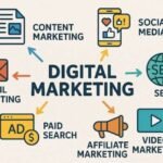 Digital Marketing Agency in Delhi vs Freelancer: ROI Compared