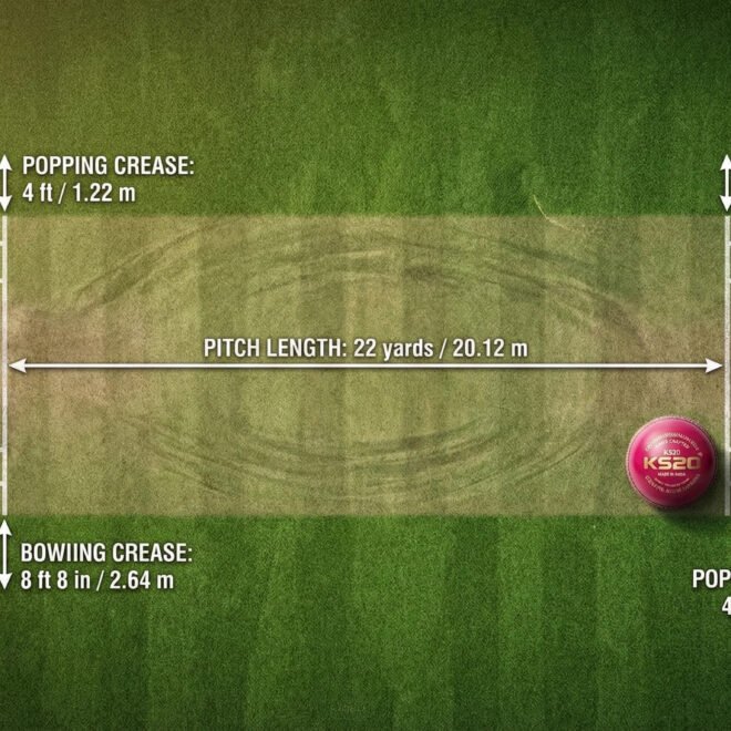 The Science of Pitch Preparation: How Groundstaff Shape Cricket Matches