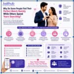 Why Do Some People Find Their Perfect Match Quickly While Others Spend Years Searching