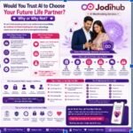 Would You Trust AI to Choose Your Future Life Partner? Why or Why Not