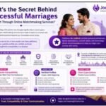 What’s the Secret Behind Successful Marriages That Start Through Online Matchmaking Services
