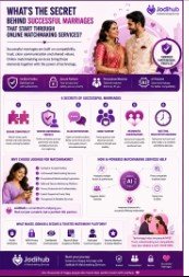 What’s the Secret Behind Successful Marriages That Start Through Online Matchmaking Services