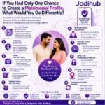 If You Had Only One Chance to Create a Matrimonial Profile, What Would You Do Differently