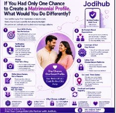 If You Had Only One Chance to Create a Matrimonial Profile, What Would You Do Differently