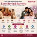 From Arranged Bonds to Love Beyond Barriers: The Evolution of Love Marriages in Indian Culture