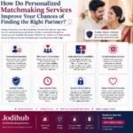 How Do Personalized Matchmaking Services Improve Your Chances of Finding the Right Partner