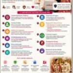 What should you look for before choosing an online matchmaking service in India