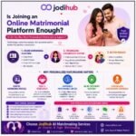 Joining an Online Matrimonial Platform Enough, or Do You Also Need Personalized Matchmaking Support