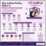 Why Verified Profiles Matter in Modern Matchmaking: Building Trust Before the First Conversation