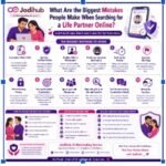 What Are the Biggest Mistakes People Make When Searching for a Life Partner Online