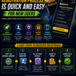 Why BetBhai9 Registration Process is Quick and Easy for New Users