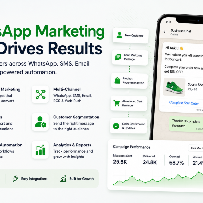 What Is WhatsApp Marketing? How D2C and Shopify Brands Can Increase Customer Engagement
