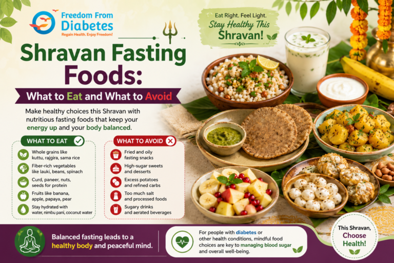 Healthy Shravan Fasting Recipes for a Balanced Diet