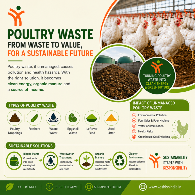 Poultry Farm Biogas Plant Subsidy in India: Cost, Benefits & Government Support