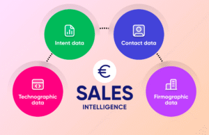 How to Use Multidata Hub for B2B Prospecting