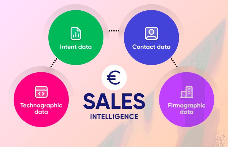 How to Use Multidata Hub for B2B Prospecting