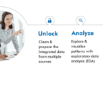 How Do Data Analytics Services by United Techno Improve Business Performance?