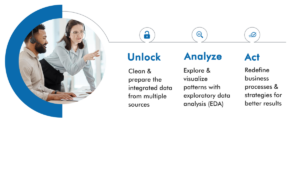 How Do Data Analytics Services by United Techno Improve Business Performance?