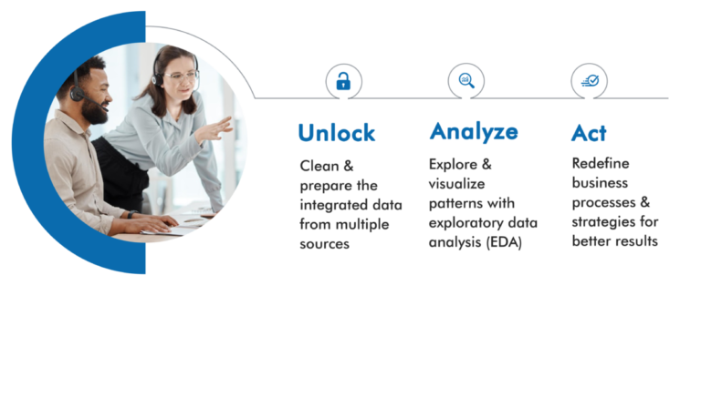 How Do Data Analytics Services by United Techno Improve Business Performance?