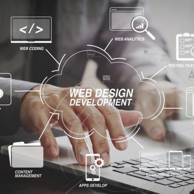 Website Design Development In UK for Business Visibility