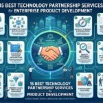 15 Best Technology Partnership Services for Enterprise Product Development
