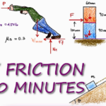 What Should You Know About Industrial Friction Management?