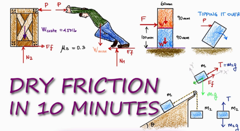 What Should You Know About Industrial Friction Management?